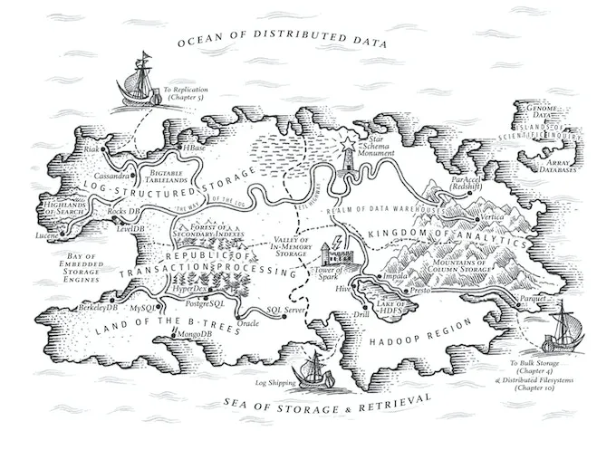 designing-data-intensive-applications-map.jpg