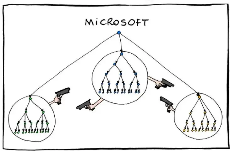 Microsoft Communication Microsoft Communication